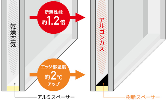 Low-E複層ガラス
