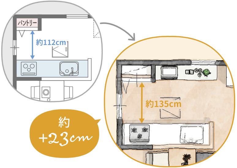家族で料理をすると動きにくい…
